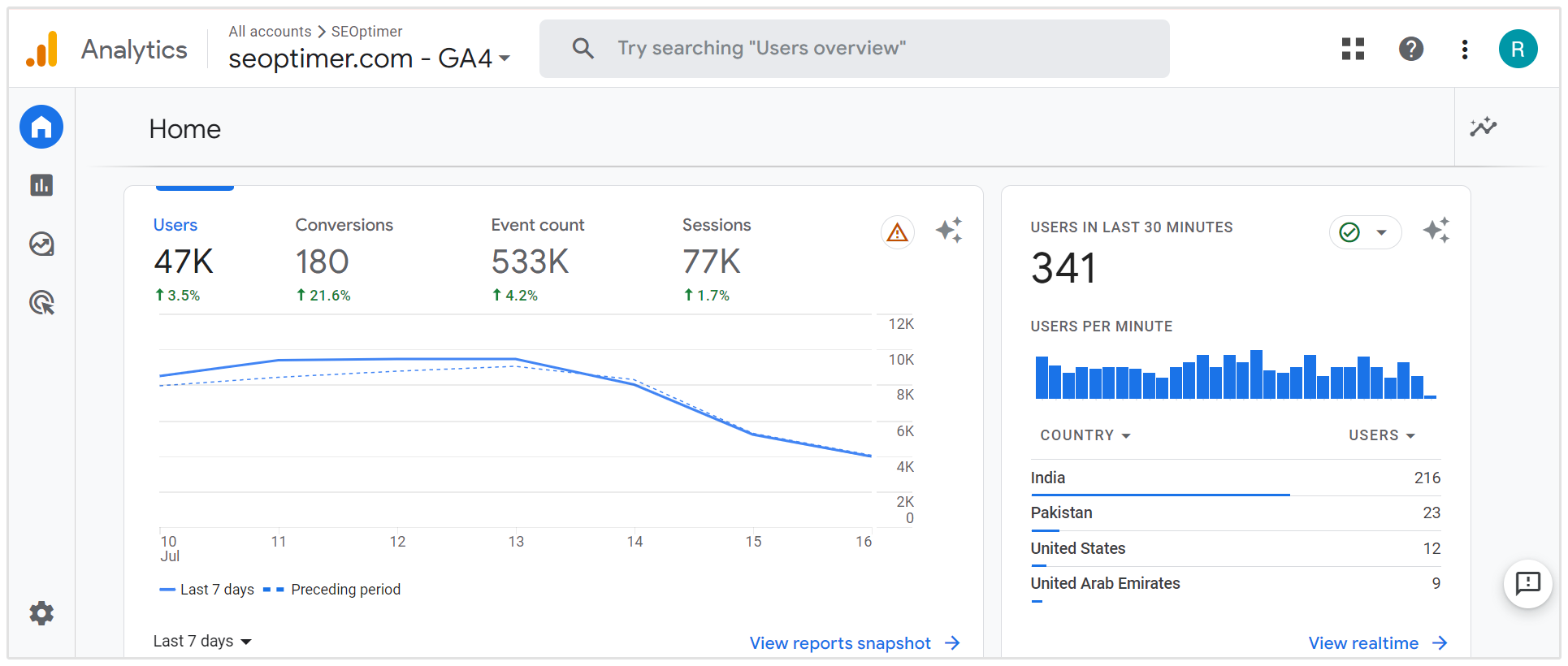 métricas de Google Analytics